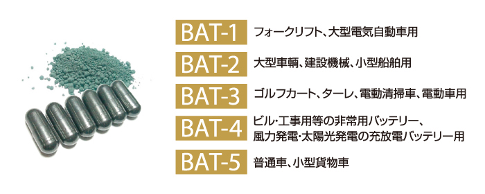 BAT-1フォークリフト、大型電気自動車用
BAT-2大型車輌、建設機械、小型船舶用
BAT-3ゴルフカート、ターレ、電動清掃車、電動車用
BAT-4ビル・工事用等の非常用バッテリー、風力発電・太陽光発電の充放電バッテリー用
BAT-5普通車、小型貨物車