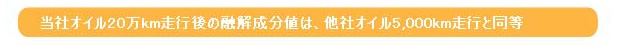 当社オイル20万km走行後の融解成分値は、他社オイル5,000km走行と同等