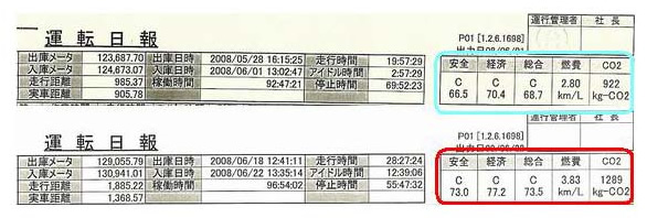 運転日報